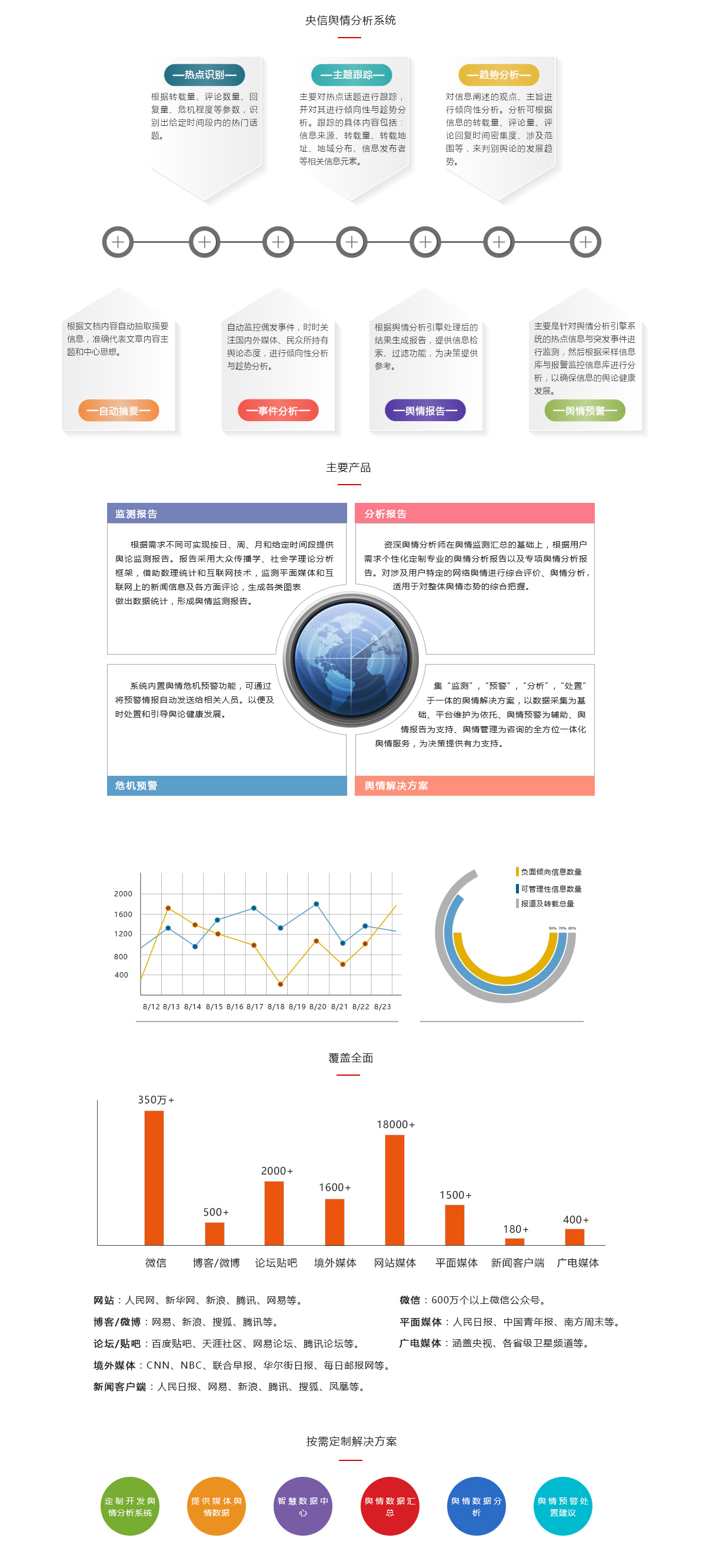 舆情分析