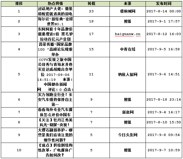 QQ截图20170921155158.png