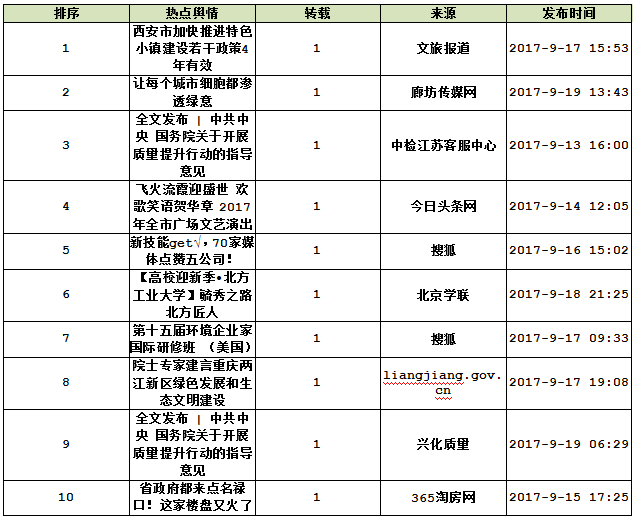 QQ截图20170926145905.png