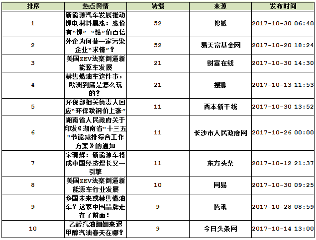 QQ截图20171031105647.png